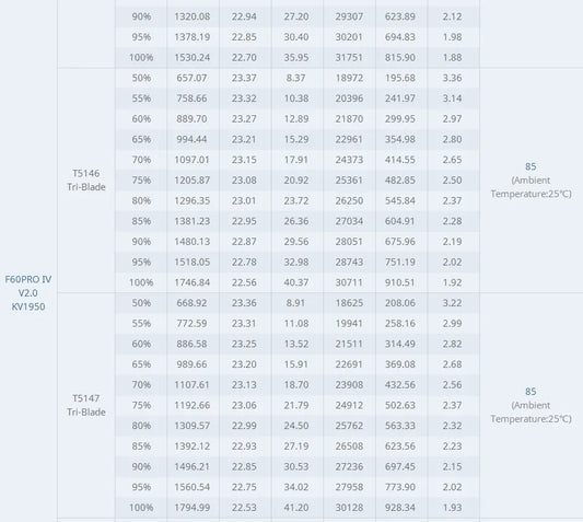 T-Motor F60 Pro IV V2.0 1950KV 4-6S Brushless Motor for RC Drone FPV Racing